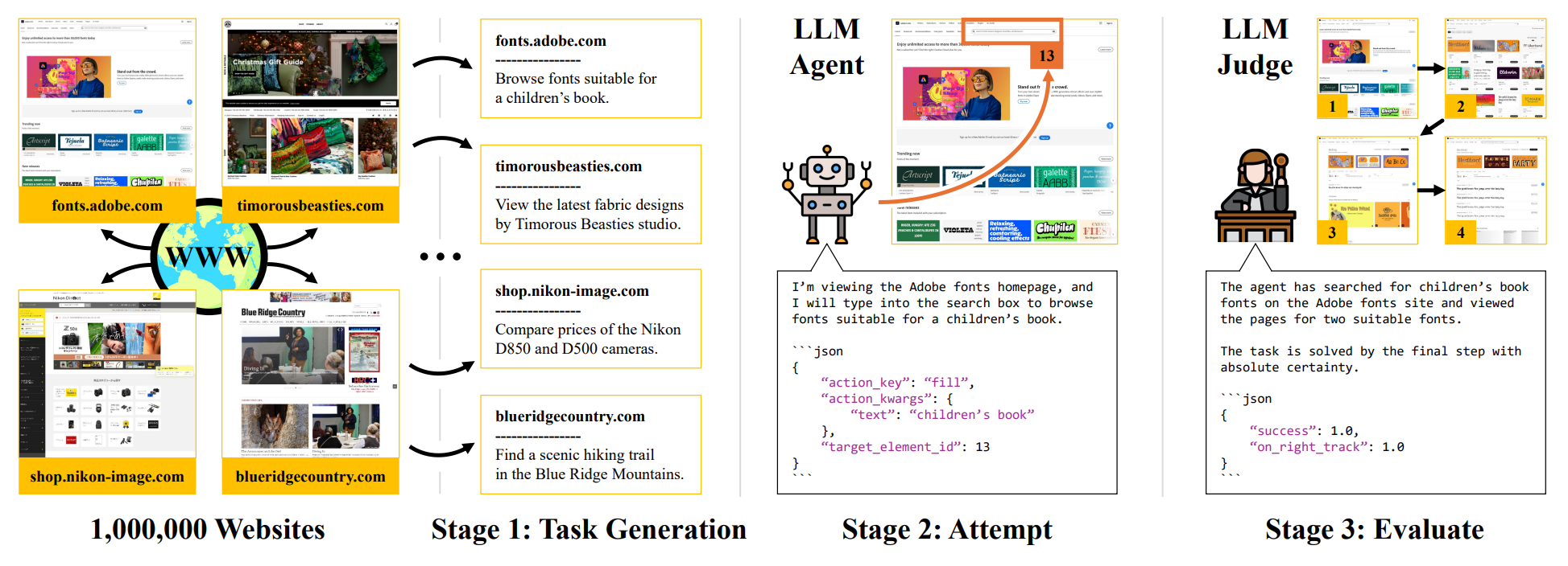 Pipeline Overview