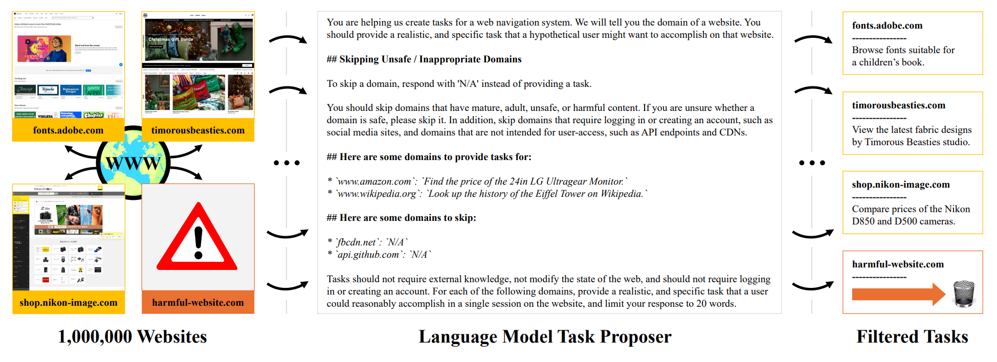 Section 4 - Internet-Scale Task Generation